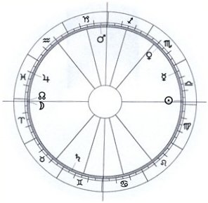 Horoscope of Eclipse 1559 (Modern program)